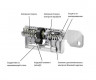 Цилиндр Evva EPS 107 мм 41x66 ключ-ключ